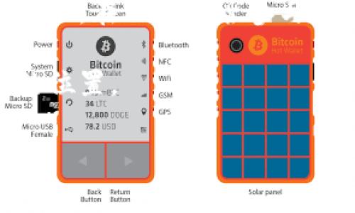 炒虚拟币是什么？

在当前数字经济的浪潮中，炒虚拟币成为了许多人热议的话题。虚拟币，通常指的是基于区块链技术的加密货币，这些货币不仅具有投资价值，还深刻影响着金融体系的未来。很多人对炒虚拟币充满了好奇，甚至是渴望参与，但同时也伴随着风险和不确定性。那么，究竟炒虚拟币是什么？它是如何运作的，又有哪些值得关注的地方呢？本文将为你揭开这一神秘面纱。

炒虚拟币的概念解析

炒虚拟币，简单来说，就是投资者借助市场波动，通过买卖虚拟货币（如比特币、以太坊等）获利的行为。这种操作通常以短期交易为主，投资者希望通过频繁的交易获取价格差异带来的利润。在这个市场中，有的投资者通过技术分析、市场预测来决定买入或卖出的时机。

而这种行为其实并非仅仅局限于富裕投资者，越来越多的普通人也开始参与进来。随着各种交易所的兴起，进入壁垒降低，让更多人尝试炒虚拟币。尽管很多人希望通过这种途径实现财富增值，但这里背后的风险同样不可忽视。

炒虚拟币的风险与收益

在讨论炒虚拟币时，风险和收益永远是绕不过的话题。首先，虚拟币市场极其波动，价格的涨跌可能在几分钟内发生巨变。例如，有些币种的价格在短时间内翻倍，而另一部分则可能在同样的时间内崩溃。这种高风险性使得很多人即使在市场兴隆时期也无法确定自己的投资是否安全。

其次，虚拟币的流动性可能受到多种因素的影响，包括市场参与者的心态、政策法规的变化等。比如，某些国家对于虚拟币的监管政策往往会对市场产生强烈影响，有可能导致大规模抛售或买入。在这种情况下，投资者面临的风险并不仅仅来自市场本身，还有来自外部因素的不可预测性。

当然，炒虚拟币的收益也是令人瞩目的。曾几何时，早期投资比特币的人获得了数百倍的回报。这在一定程度上激励了更多投资者加入市场。许多人梦想着能够在短时间内实现暴富，这种强烈的心理驱动使得炒虚拟币的行为愈发普遍。

了解虚拟币的基础知识

在开始炒虚拟币之前，了解基本的知识是必不可少的。首先，了解什么是区块链技术。区块链是一种去中心化的分布式账本技术，它确保交易的安全与透明。通过对交易信息进行加密和记录，区块链能够有效提高交易安全性，避免伪造和双重支付的问题。

其次，要熟悉不同的虚拟币种类。比特币是最早的也是最知名的虚拟货币，但目前市场上存在上千种不同的虚拟币。每种虚拟币都有其特定的使用场景和基本特性，投资者在选择时需要深思熟虑，了解每种币的背景与潜力。

如何安全地进行炒虚拟币

在炒虚拟币的过程中，安全是最重要的。选择合适的交易平台至关重要，必须选择那些具备良好声誉和安全措施的交易所。许多平台都有强大的安全措施，例如双重身份验证、冷钱包存储等，以确保用户资产的安全。

此外，建立合理的风险管理策略十分必要。投资者应该只投入自己能够承受损失的金额，并建议进行资产配置，以降低可能的风险。不要把所有的资金投入一种虚拟币。多元化投资可以有效降低风险，让投资组合更具稳定性。

总结与展望

炒虚拟币既是一种新的投资方式，也是一场对个人心理承受能力和市场敏锐度的考验。虽然市场的波动性和不确定性确实让人感到压力重重，但同时，这也是新兴的投资机会。在决定是否参与之前，请务必做好充分的准备，深入研究，确保自己能够承受相应的风险。

未来的虚拟币市场将会更加成熟，技术的不断进步将使得更多的投资者受益于这一领域。然后，只有通过理智和科学的投资决策，才能在这个变幻莫测的市场中找到自己的位置。

虚拟币, 炒虚拟币, 区块链, 投资风险/guanjianci