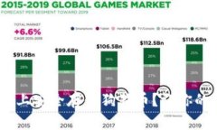 如何在Tokenim上安全存储狗狗币？让你的投资更有