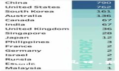 揭秘Labee虚拟币：投资新风口，财富的未来在哪里