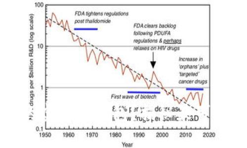 如何选择安全的虚拟币钱包？揭秘最可信赖的钱包类型