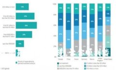 揭秘虚拟币交易的多种渠道，让你顺利踏上财富