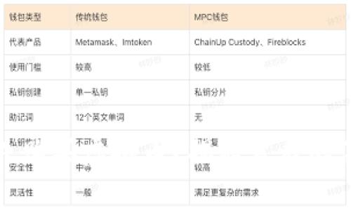 如何安全替别人购买虚拟币？揭秘背后的注意事项与技巧