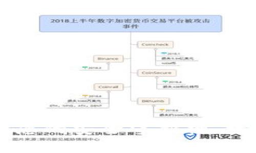 Tokenim离线钱包：您的安全守护神，数字资产保护新选择