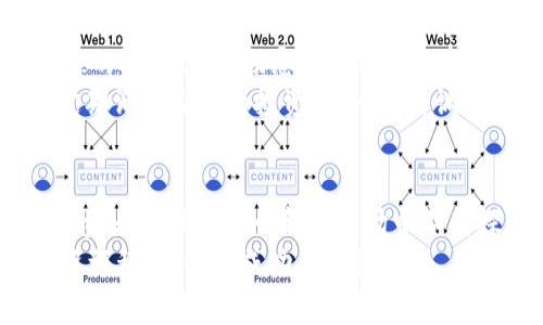 如何在NB虚拟币的世界中找到成功的蓝图？三大关键策略让你事半功倍

NB虚拟币, 投资策略, 数字货币, 市场分析/guanjianci

引言：NB虚拟币的崛起背景
随着区块链技术的普及以及数字货币市场的蓬勃发展，越来越多的人开始关注虚拟币的投资机会。特别是NB虚拟币，以其独特的属性吸引了许多投资者的目光。然而，在这个波动较大的市场中，如何才能正确地挖掘机会、规避风险呢？在接下来的内容中，我将为你解析三大关键策略，帮助你在NB虚拟币的世界中找到成功的蓝图。

第一部分：深刻理解NB虚拟币的基本概念
要想在NB虚拟币的市场中取得成功，首先必须对其基本概念有清晰的理解。NB虚拟币作为一种新兴数字资产，依赖于区块链技术进行交易验证和记录。与传统货币相比，它具有去中心化、不可篡改等特点，这使得投资NB虚拟币的用户享有更高的安全性和透明度。
NB虚拟币的供需关系是投资者必须关注的主要因素。市场上流通的NB数量有限，因此当需求增加时，其价值往往会随之攀升。除了供需关系外，了解NB发展的背景，例如其技术进步、团队实力和市场推广策略，都是至关重要的。

第二部分：掌握精细的市场分析技巧
在虚拟币市场上，趋势分析是投资决策的关键。投资者需要掌握多种市场分析方法，将其应用于NB虚拟币的价格走势中。例如，技术分析可以帮助投资者通过历史数据判断未来价格趋势，而基本面分析则关注项目的行业背景、团队信息、市场需求等。
技术分析涉及对图表的观察和解读，投资者可以借助一些常用的指标，如移动平均线、相对强弱指数（RSI）、MACD等工具，来帮助判断买入或卖出的时机。同时，市场情绪也是不可忽视的因素。每当有重大消息发布时，往往会引发市场的剧烈波动，因此，时刻关注相关动态对于把握投资机会至关重要。

第三部分：制定灵活的投资策略
对于NB虚拟币的投资，单一的投资策略往往难以取得持久的成功。在市场不断变化的情况下，制定灵活的投资策略至关重要。你可以考虑采纳分阶段投资法，即在不同时间段以不同的金额投资NB虚拟币，从而分散风险，提高成功的几率。
此外，设定止损和止盈点也是聪明投资者常用的技巧。通过预先设定买入和卖出的价格范围，投资者可以在市场波动时保护自己的投资利益。这种策略能够帮助你避免因情绪波动而做出错误决策。同时，合理配置资产，将一部分资金投入到稳定的传统投资中，也能够降低整体投资组合的风险。

第四部分：借助社群力量与信息获取
在投资NB虚拟币的过程中，借助社群的力量极为重要。加入相关的投资交流群，不仅可以获得第一手资讯，还能向其他投资者请教经验和观点。分享和交流能够拓宽你的视野，让你对NB虚拟币的市场动态有更深入的理解。
当然，信息来源的可靠性也不可忽视。应优先关注专业性强、信誉良好的平台及媒体，避免因虚假信息导致的投资损失。定期进行信息筛选、整理，保持对市场的敏感度，成为成功投资的必经之路。

第五部分：风险控制策略的实施
尽管虚拟币市场机遇无限，然而风险同样严峻。因此，风险控制策略是确保投资安全的重要环节。首先，投资者需要根据自己的风险承受能力制定合适的投资计划。切忌把所有资金都投入NB虚拟币，合理配置投资比例，可以降低风险。
其次，保持冷静、理性的态度至关重要。虚拟币市场的波动性很大，一旦遇到市场下行趋势，容易导致投资者产生恐慌情绪，从而做出不理智的决定。定期评估自己的投资组合，及时调整策略，都是有效的风险控制措施。

结论：把握NB虚拟币的未来机会
NB虚拟币正处于持续发展的阶段，潜力巨大。通过理解基本概念、掌握市场分析技巧、制定灵活的投资策略、借助社群力量及合理的风险控制策略，投资者能够在这一新兴市场中不断探索机会。
最终，成功的投资不仅仅依赖于良好的策略，更源于对市场的深刻理解和自身心理的调节。希望每一位阅读本文的投资者，都能够在NB虚拟币的投资旅程中，收获成功与收益！