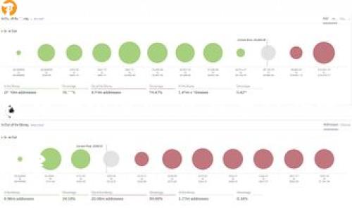  Secretaria 
关注数字货币，如何安全管理你的资产
tokenim钱包, 退出登录, 数字货币, 加密资产/guanjianci

什么是Tokenim钱包？
在当前加密货币迅速发展的时代，Tokenim钱包成为了许多用户管理数字资产的重要工具。不同于传统的钱包，Tokenim钱包以其高安全性、便捷的使用体验而受到众多用户的青睐。它不仅可以存放各种类型的加密货币，还提供了一系列的金融服务，让用户能够在这个波澜壮阔的金融世界中自如地游刃有余。

为什么需要退出Tokenim钱包？
尽管Tokenim钱包功能强大，但用户在某些情况下还是需要退出登录。例如，如果你正在使用共享设备，或者希望在不同的设备上安全管理你的数字资产，这时退出登录就显得尤为重要。安全隐私是每一个数字货币用户都应当重视的，因此保管自己的账户非常关键。

如何安全退出Tokenim钱包？
首先，确保你已经完成所有的交易和操作，确认没有任何待处理的事项。随后，你可以在Tokenim钱包的主界面找到页面右上方的用户头像。点击这个头像，会弹出一个下拉菜单，其中就会有“退出登录”的选项。

选择“退出登录”后，系统会要求你确认这一操作。这里，用心的设计进一步保护了用户的数据安全，以防用户误操作。再次确认需要退出后，系统就会返回到登录界面，从此你的账户将处于安全状态。

多设备管理：更好的选择
如果你需要在多台设备上使用Tokenim钱包，那么确保在每次使用完成后都及时退出。这不仅是对自身资产安全的保护，也是对其他用户基本的尊重。在共享设备上，务必检查是否其他人有登录你的账户。这样的习惯有助于保护你的资金安全，减少不必要的风险。

Tokenim钱包的安全性
在谈到任何数字资产管理工具时，安全性都是首当其冲的重要问题。Tokenim钱包使用了多层加密技术，确保用户的钱包和交易信息不被外界窃取。此外，钱包还支持双因素身份验证，进一步提高账户安全性。

Tokenim钱包的便捷性
除了强大的安全性，Tokenim钱包的用户界面设计也非常友好。无论是新手还是经验丰富的老手，都能迅速上手操作。在钱包的首页，你可以轻松查看资产总额、各类币种的实时行情，以及最新的市场动态。这种设计让用户在管理个人资产的同时，能够随时掌握市场变化。

使用Tokenim钱包的社区支持
Tokenim钱包不仅是一个工具，它更是一个社区。用户之间可以相互分享使用心得、交易经验，甚至还有许多的投资策略。在各大社交平台上，Tokenim的用户社区积极活跃，讨论新手入门、市场预测、新币种推荐等金融信息，让每个用户都能够受益匪浅。

总结
Tokenim钱包是一个安全、便捷的数字资产管理工具。在使用过程中及时退出登录，确保你的资产安全是非常重要的。了解如何在Tokenim钱包中安全退出、管理多设备账户，可以有效保护你辛苦得来的资产。在日常使用中时常关注钱包的安全性与便捷性，让我们一起在这光怪陆离的数字货币世界中畅游无阻。

无论你是加密货币的老玩家，还是刚刚入门的新手，充实你的知识、学习安全操作，持之以恒，就一定能在这个灵动的市场中找到属于自己的位置。