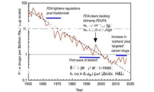   在数字时代，Tokenimox如何引领区块链技术的未来？ / 
 guanjianci 区块链, Tokenimox, 加密货币, 数字资产 /guanjianci 

引言：数字资产的崛起
随着科技的迅速发展，数字资产和区块链技术逐渐成为了当代经济的重要组成部分。Tokenimox作为此领域中的一颗璀璨明珠，正以其独特的创新和应用，引起着越来越多的关注与讨论。那么，Tokenimox究竟是如何在众多竞争者中脱颖而出的呢？本文将对其机制、发展及未来展望进行深入探讨。

什么是Tokenimox？
Tokenimox是一种基于区块链技术的数字资产，旨在为用户提供安全、高效的交易体验。它不仅仅是加密货币的一个代表，更是整个区块链生态系统中的一个重要组成部分。通过Tokenimox，用户能够轻松地进行转账、投资以及其他各类交易，体验到区块链带来的便利。

Tokenimox的核心优势
Tokenimox的成功并非偶然，而是基于其一系列核心优势。这些优势使得Tokenimox在市场中建立了较强的竞争力，并获得了用户的广泛信任。

h41. 安全性/h4
在数字交易中，安全性无疑是用户最为关心的问题之一。Tokenimox采用了多层加密技术，这为用户的资产提供了强有力的保护。每一次交易都在区块链上进行记录，以确保信息的透明和不可篡改性。这种高度安全的交易方式使得用户能够放心进行各种金融活动。

h42. 高效性/h4
传统金融体系往往伴随着繁琐的手续和较长的处理时间，而Tokenimox则能够以极快的速度完成交易。得益于其高效的区块链网络，用户能够在几秒钟内完成转账，而不是等待几天的银行处理。这种即时的交易体验在一定程度上推动了用户的积极性，从而促进了Tokenimox的广泛应用。

h43. 低成本/h4
Tokenimox降低了交易成本，这是其吸引用户的重要原因之一。由于去除了中介机构，用户在进行交易时，支付的手续费显著降低。相较于传统的金融交易，用户使用Tokenimox进行交易时能够节省更多的资金。

Tokenimox的应用场景
Tokenimox不仅是一种交易工具，它的应用场景广泛，涵盖了多个领域。无论是个人用户，还是企业机构，都能从中获益。

h41. 个人投资/h4
越来越多的个人投资者选择Tokenimox作为他们的投资工具。通过Tokenimox，用户能够高效、便捷地进行加密货币的投资，实现财富增值。同时，由于其透明度高，用户能够更加清晰地了解自己投资的资产情况，降低投资风险。

h42. 商业交易/h4
企业也看到了Tokenimox带来的机会。一些商家已开始接受Tokenimox作为支付方式，促进了商业交易的便利化。这种新型的支付方式为传统商业模式注入了创新的元素，吸引更多消费者加入到区块链经济的大潮中。

h43. 社区互动/h4
Tokenimox的社区建设也极具魅力。用户不仅仅是资产的持有者，更是一种参与者。他们可以通过参与社区活动来获取Tokenimox的增值，增强了用户之间的互动和粘性。这种共同体的形成使得用户不仅能享受经济利益，更能感受到集体的归属感。

未来展望：Tokenimox的前景
在快速发展的区块链领域，Tokenimox的未来仍然充满未知与机遇。随着技术的不断进步和用户需求的日益多样化，Tokenimox将如何应对这些挑战，并在竞争中继续前行呢？

h41. 技术创新/h4
为了保持自身的市场竞争力，Tokenimox必须不断进行技术创新。通过引入新的技术，如智能合约、去中心化金融（DeFi）等，Tokenimox可以扩展其应用范围，满足更广泛的用户需求。

h42. 合作与生态建设/h4
与此同时，Tokenimox还需与其他区块链项目以及传统金融机构展开合作，建立更为完善的生态系统。通过多方协作，共同推动行业发展，Tokenimox将能够在竞争激烈的市场中，找到合适的生存与发展之道。

h43. 用户教育/h4
加密货币及区块链技术对许多普通用户而言仍然陌生，因此，开展用户教育和推广活动显得尤为重要。通过提高用户对Tokenimox及其背后技术的了解，Tokenimox可以吸引更多用户的参与，推动整体生态的发展。

结束语
综上所述，Tokenimox作为区块链领域的一项重要创新技术，不仅在安全性、效率和成本等方面展现出显著优势，还拥有多种应用场景，适用于个人和商业交易。面对未来，Tokenimox需要不断创新、拓展生态，并加大用户教育的力度，才能在数字经济时代中占据一席之地。对于正在探索和参与这个新兴领域的你，Tokenimox无疑值得关注，它或许将成为你通向数字未来的新钥匙。