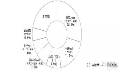 如何利用Tokenim建立观察钱包，实现资产管理的全新体验