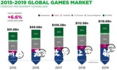 深入解析：Tokenim存币是否收费？让你了解费用背