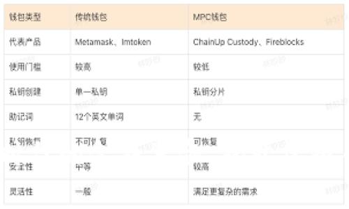 比特币：数字时代的金融革命，揭开虚拟币的神秘面纱