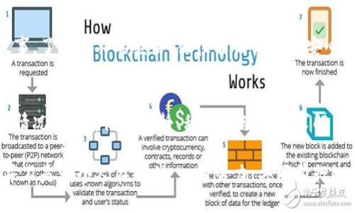 iaozitokenim 转入eos不显示？你不是一个人！/iaozi  
tokenim, eos, 转账问题, 数字货币/guanjianci  

引言
在数字货币的世界里，用户每时每刻都在面临各种各样的挑战与困惑。尤其是在操作转账的时候，大家常常希望一切顺利。然而，偶尔会出现一些令人心烦的问题，比如tokenim转入eos不显示。这种情况可能让人感到焦虑，生怕自己的资产有损失。在这篇文章中，我们将深入探讨这一问题，帮助你安心应对。

理解转账的基本流程
在深入讨论tokenim转入eos不显示的原因之前，首先明确一下数字货币转账的基本流程是非常重要的。当你通过tokenim进行转账时，系统会处理你的请求并将资产发送到你所指定的EOS地址。这一过程虽然看似简单，但却涉及到多个环节，比如网络确认、交易验证等。

常见的转账问题
在转换过程中，用户遇到的问题多种多样。可能是输入地址错误，或者是交易未能得到及时确认，甚至可能是系统的延迟。在这些情况中，案件的复杂性可能让普通用户感到无从下手。此时，情绪的波动往往会导致决策失误。

tokenim转入eos不显示的可能原因
1. **确认时间不足**：EOS网络的交易确认时间相对较快，但仍然需要一定的时间。用户在发送交易后，可能会因为确认时间不够长而误以为交易未成功。
2. **网络问题**：有时候，网络问题也可能导致交易无法及时显示。这并不是用户自身的错误，往往是由于区块链网络的繁忙导致。
3. **地址错误**：尽管是常识，但依然有不少用户因为在输入地址时疏忽大意而导致转账失败。确保输入准确的地址是至关重要的。
4. **tokenim系统问题**：在某些情况下，tokenim平台的系统故障也可能导致转账信息未能更新。此时，用户只能耐心等候或联系支持团队。

如何处理转账不显示的问题？
面对这些问题，用户应当冷静应对。以下是一些实用的建议：
1. **耐心等待**：在转账完成后，可以耐心等待一段时间。如果长时间没有反应，可以考虑其他方式来确认。
2. **确认交易状态**：利用区块链浏览器来查看交易状态。只需输入交易哈希，便能看到当前进度。
3. **检查地址**：仔细检查看看输入的EOS地址是否正确，确保没有笔误。
4. **联系客服**：如果经过尝试依然无法解决问题，可以直接联系tokenim客服。他们会为你提供进一步的帮助。

情感共鸣与用户支持
数字货币的世界辉煌且充满挑战。每个用户的经历都独一无二。我们常常会在转账延迟或失败时感到不安，甚至是恐慌。分享你的故事，了解他人的经历，往往能让你心里安心。你并不孤孤单，许多人都在经历相似的问题，互相之间的支持能带来更大的安慰与力量。

结束语
tokenim转入eos不显示的问题并不是个别现象。每位数字货币爱好者都可能经历此类挑战。然而，掌握相关知识将帮助你应对这些情况。此外，保持冷静、积极主动地寻求解决办法，是克服问题的钥匙。只有以开放的心态去迎接每一个挑战，才能在这个充满可能性的数字货币世界中更进一步。

希望这篇文章能够帮助你理解tokenim转入eos不显示的问题，并通过一些实用的建议，找到解决方案。无论遇到什么困难，记住你并不是一个人在战斗，一同努力，共同前行！