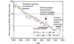 探索Tokenim 2.0：解锁身份安全与数字信任的未来