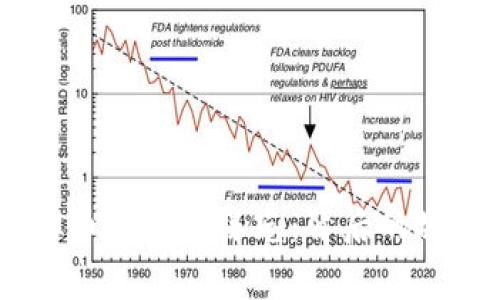 Facebook虚拟币新名字曝光：背后的故事与未来展望