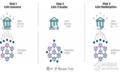 yif（YIF）和TokenIM是两种不同的技术或平台，具体
