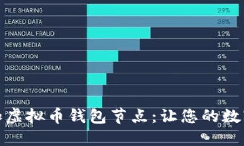 如何轻松添加虚拟币钱包节点：让您的数字资产更安全