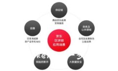 轻松将SHIB钱包添加到Tokenim：一步步教你实现加密