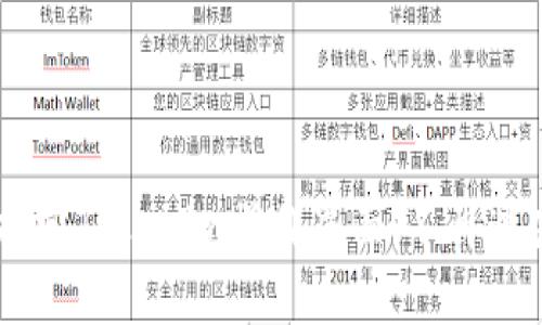 一步步教你搞定Tokenim操作界面：不再迷茫，轻松上手！