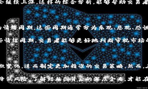 虚拟币烛台意味着什么？解密蜡烛图背后的市场情绪

虚拟币, 烛台图, 交易技巧, 市场情绪/guanjianci

虚拟币的市场分析中，蜡烛图作为一种重要的图表工具，备受交易者的青睐。蜡烛图不仅在数字货币交易中发挥着重要作用，同时也是股票市场等多个金融领域的标准分析工具。要理解这个图表，首先需要掌握其基本概念和如何解读其所传达的信息。

蜡烛图的基本构成

蜡烛图，也称为烛台图，其结构由多个部分组成，每一根蜡烛代表了一段时间内的价格波动。通常，每根蜡烛由两个主要部分构成——实体和影线。实体部分显示了开盘价与收盘价之间的差异，而影线则反映了该时间段内的最高价和最低价。

例如，当一个蜡烛的收盘价高于开盘价时，蜡烛的实体通常被填充为绿色（或白色），表示市场在该时间段内上涨；反之则为红色（或黑色），表示价格下跌。这种简单的颜色编码，让交易者能够迅速捕捉到市场趋势。

蜡烛图与市场情绪的关联

蜡烛图不仅仅是价格数据的简单展示，它还能够反映市场参与者的情绪。每一根蜡烛所传达的信息，不仅仅在于数值的高低，更多的是对未来市场走势的心理预期。例如，连续数根绿色蜡烛可能意味着买方强势，而若突然出现一根长影线的红色蜡烛，则可能意味着卖方开始占据主导地位，提醒交易者需要谨慎对待。

这种市场情绪的变化，往往成为交易决策的依据。通过蜡烛图，交易者能够捕捉到潜在的买入或卖出信号。因此，了解蜡烛图的背后含义对于成功交易至关重要。

蜡烛图的分类及其应用

在蜡烛图分析中，有几种经典的形态和信号，能够帮助交易者更好地进行决策。例如，锤头（Hammer）和上吊线（Hanging Man）都是常见的反转形态。当市场在下跌趋势中出现锤头时，可能暗示反弹即将到来；而在上涨趋势中出现上吊线，则可能是市场反转的迹象。

此外，还有吞没形态（Engulfing Pattern）和十字星（Doji）等形态。这些形态的出现，往往能暗示市场趋势的变化。通过识别这些形态，交易者能够更好地把握市场动向，从而做出更为有效的交易决策。

结合其他指标提升分析精度

仅靠蜡烛图进行分析，可能会存在一定的局限性。因此，许多交易者会结合其他技术指标，综合判断市场趋势。例如，相对强弱指标（RSI）、移动平均线（MA）等，都是与蜡烛图常用的辅助工具。通过将蜡烛图与这些指标结合，交易者可以更全面地解读市场。

例如，当蜡烛图显示出明显的上涨趋势，同时相对强弱指标（RSI）也处于超买区间时，可能意味着市场即将出现回调。而反之，则可能表示市场还会继续上涨。这样的综合分析，能够帮助交易者做出更科学的决策。

情绪周期与蜡烛图

市场的情绪往往是变化多端的，而蜡烛图为这种情绪的波动提供了可视化的表现。通过长期观察蜡烛图和市场的变化，交易者可以识别出不同的情绪周期。这些周期通常分为乐观、悲观、恐惧和贪婪几个阶段。了解这个周期，对于选对入场时机、制定合理的交易策略至关重要。

例如，在市场乐观阶段，蜡烛图可能显示出持续的上涨，而在恐惧阶段，蜡烛图则可能频频出现长影线，暗示做空力量逐渐增强。通过不断分析这些情绪周期，交易者能够更好地判断审视市场的机会。

结论：蜡烛图在虚拟币交易中的实用性

总而言之，蜡烛图不仅仅是虚拟币市场中的一种技术分析工具，更是市场参与者情绪的缩影。通过深入解析蜡烛图，交易者能够捕捉到市场的细微变化，进而制定更加精准的交易策略。然而，在使用蜡烛图时，务必结合其他技术指标，以提高分析的准确性。适当运用心理分析，理解市场情绪的波动，将为交易者提供更为全面的市场视角。

在瞬息万变的虚拟币市场中，掌握蜡烛图的使用技巧，不仅能帮助交易者在复杂的市场环境中做出更有效的决策，还能在提高盈利概率的同时，降低风险。了解蜡烛图背后的深层含义，才能在这个充满挑战的市场中立于不败之地。