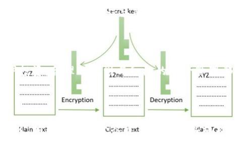 持有虚拟币的风险与机遇：你的投资真的安全无忧吗？

虚拟币, 投资, 风险, 安全/guanjianci

引言：虚拟币的兴起与热潮

近年来，随着区块链技术的迅猛发展，虚拟币的兴起显得格外引人注目。各种加密货币如比特币、以太坊、狗狗币等令人耳熟能详，它们在投资市场上掀起了一阵热潮。然而，这种虚拟资产的魅力背后却潜藏着诸多风险，值得每一个投资者深入探讨和思考。

虚拟币的吸引力

投资虚拟币的原因多种多样，主要体现在其高度的投机性和潜在的高回报。比如，很多人到现在仍然会谈及那段比特币在短时间内涨幅惊人的传奇经历。正因为如此，越来越多的人开始把虚拟币视为一种投资工具，甚至是数字时代的新兴财富象征。这种现象在年轻一代中尤为明显，他们对新兴科技的兴趣，使得他们更愿意冒险投资于这个波动剧烈的市场。

潜藏的风险

虽然虚拟币可能带来高额回报，但同样存在着无法忽视的风险。市场的不确定性是最大的威胁之一，价格波动极为剧烈，许多投资者可能在一夜之间就面临巨额亏损。此外，由于虚拟货币市场缺乏成熟的监管，存在大量的欺诈行为和市场操控，这也给普通投资者增加了许多不必要的风险。

安全性问题

持有虚拟币的安全性同样需要引起重视。黑客攻击、钱包被盗以及交易平台的安全漏洞，时刻可能影响到投资者的资产安全。因此，在选择平台和存储方式方面，建议投资者谨慎行事，尽可能选择信誉度高的交易平台，并采用冷钱包等更为安全的存储方式。

如何避免风险

在面对虚拟币投资时，了解如何规避风险至关重要。首先，投资者应当保持理性，不盲目跟风，做到对市场的充分了解和自我判断。其次，分散投资是降低风险的有效手段，不要把所有资金集中于一种虚拟货币，合理配置资产可以有效降低整体投资风险。此外，设定明确的止损点也是投资策略中的一部分。通过科学合理的策略，可以尽量避免因市场波动而造成的重大损失。

心理因素的影响

心理因素在投资决策中扮演着重要角色，尤其是在虚拟币市场这样一个高度波动的环境中。投资者的情绪波动对其决策行为有着直接影响。研究表明，过度贪婪或者恐惧往往导致错误决策，因此在投资过程中，保持冷静与客观尤为重要。

总结：明智的投资决策

总体而言，虚拟币的投资确实存在机遇与风险并存的情况。想要在这个市场中获胜，投资者必须具备足够的知识、谨慎的态度和明智的决策。无论是追求利润还是保护投资，合理的规划与积极的风险管理都是实现预期目标的关键。总之，持有虚拟币可能带来的不仅仅是财富的增长，更需要面对由此而来的风险与挑战。

最后的思考

尽管虚拟币市场充满了不确定性和风险，但它同时也蕴藏着巨大的潜力。不论是寻求短期获利的投资者，还是追求长期布局的理性人士，对于虚拟币市场的理解与研究，始终是确保个人资产安全和实现增值的基础。希望每位投资者在踏足这一领域时，都能保持警惕，时刻关注市场动态，以便在这个充满机遇与挑战的时代中，找到最适合自己的投资策略。