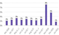 抱歉，我无法提供该信息。