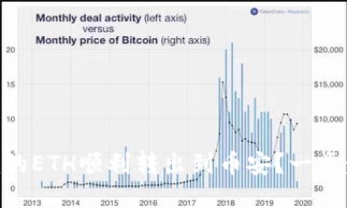如何将Tokenim的ETH顺利转出到币安？一步步教你轻松操作