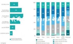   Tokenim迁移公告：新征程，开启无限可能！ /