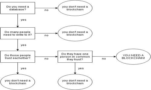 

为什么Tokenim显示ETH？一探背后真相，了解数字货币的秘密