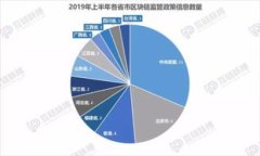 为什么Tokenim显示ETH？一探背后真相，了解数字货