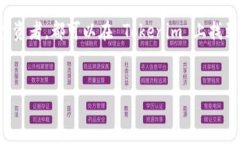 在加密货币领域，Tokenim 是一个较为新兴的平台，