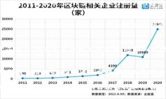   深入探秘：MX虚拟币，你不可不知的数字资产革