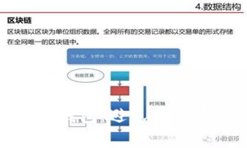 了解Tokenim钱包：避免旷工费带来的烦恼