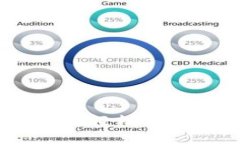 简易指南：如何在电脑版上轻松安装Tokenim，解锁
