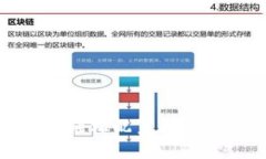 深入了解虚拟币钱包：如何轻松配置conf文件，以