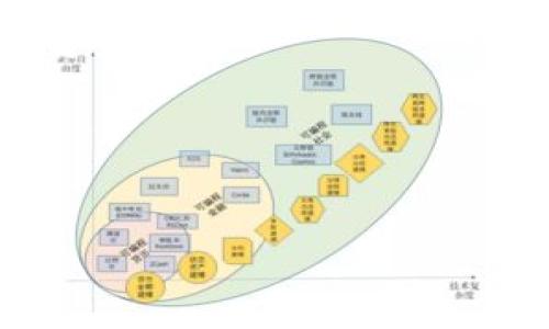 biao ti/biao titokenim钱包冷钱包使用指南/biao ti  
tokenim, 钱包, 冷钱包, 加密货币/guanjianci  

在当今的数字货币世界中，安全性始终是用户最关心的问题之一。加密货币钱包有两种主要形式：热钱包和冷钱包。热钱包通常是连接互联网的，适合日常交易，但因其常在线的特性，安全风险较高。而冷钱包则是离线存储资产，能够提供更为强大的安全保障。在本文中，我们将详细探讨如何使用 Tokenim 钱包的冷钱包，并为您提供实际步骤、注意事项及相关问题的深入解答。

Tokenim 钱包冷钱包概述
Tokenim 是一款支持多种加密货币的钱包，除了热钱包的基本功能外，它还提供了冷钱包服务。冷钱包的优势在于它不与互联网直接连接，能有效避免黑客攻击和病毒感染，确保用户的资产安全。

如何设置 Tokenim 钱包冷钱包
以下是使用 Tokenim 冷钱包的步骤：

strong步骤 1：下载和安装 Tokenim 钱包/strongbr
首先，您需要在官方网站或受信任的应用商店下载 Tokenim 钱包。请务必从官方渠道获取，以避免下载到恶意软件。

strong步骤 2：创建一个新钱包/strongbr
安装完成后，打开 Tokenim 钱包应用，您将看到创建新钱包的选项。按照提示设置您的钱包名称、密码及助记词。一定要妥善保存助记词，这是您恢复钱包和资金的关键。

strong步骤 3：选择冷钱包模式/strongbr
在钱包设置中，选择冷钱包选项。系统可能会提示您断开网络连接以确保安全性。您可以在没有互联网的设备上完成此步骤。

strong步骤 4：生成离线地址/strongbr
Tokenim 冷钱包将为您生成一个唯一的无网络地址。这个地址用于接收和存储加密货币。确保妥善记录下来，并尽量不要与其他人共享。

strong步骤 5：发送和接收加密货币/strongbr
要往冷钱包转移资产，请在您的热钱包中输入冷钱包地址，完成转账。接收时只需提供您冷钱包的地址，过程非常简单。

Tokenim 钱包冷钱包的优势
使用冷钱包有多种优点，包括：
strong1. 提高安全性：/strong冷钱包将资产离线存储，能有效避免网络攻击。
strong2. 长期存储：/strong适合长期持有的加密资产，不会轻易受到市场波动影响。
strong3. 低维护成本：/strong一旦设置完成，用户几乎不需要做额外操作。

Tokenim 冷钱包使用中的注意事项
虽然冷钱包提供了极高的安全性，但仍有一些注意事项：
strong1. 助记词的重要性：/strong您的助记词是恢复钱包的唯一方式，务必保管好。
strong2. 更新钱包软件：/strong定期检查 Tokenim 是否有新版本发布，以保持软件的安全性。
strong3. 考虑多重备份：/strong建议将助记词进行多重备份，防止意外丢失。

常见问题解答

问题 1：冷钱包真的安全吗？
冷钱包以其离线特性，确实提供了相对更高的安全保障。因为数据存储在没有网络连接的设备中，黑客无法远程进入或盗窃资金。多数专家认为，持有长期投资的用户使用冷钱包是个不错的选择。

不过，攻击并非完全不可能。有些攻击可能通过物理手段（如窃贼盗取冷钱包）或社交工程（例如，诱骗用户透露助记词）进行。因此，用户在使用冷钱包时仍需提高警惕，确保设备不被外人接触，并对自己的助记词和私钥保密。

问题 2：如何处理冷钱包中的资产？
处理在冷钱包中的资产非常简单。根据您使用的加密货币，您可以通过热钱包将资金转移回冷钱包，或者通过冷钱包将资金转移至热钱包或其他平台进行交易。通常，在转移资产时，需要确认接收地址的正确性，以避免因输入错误导致资金损失。

如果您需要从冷钱包转移资产，您需要再次确认连接, 确保转移过程在离线环境下完成。每当转移资金时，请务必保持谨慎，并尽量在安全的环境下进行。

问题 3：如何恢复 Tokenim 冷钱包？
恢复 Tokenim 冷钱包是一个非常简单的过程，关键在于您保留的助记词。首先，您需要打开 Tokenim 钱包，找到恢复钱包的选项。在此界面中输入您的助记词，系统会自动恢复您之前的账户及资产。

请注意，助记词是唯一的恢复凭证，因此，务必确保备份其安全。此外，恢复钱包时请确保您的设备未受到任何威胁，避免在不安全的网络环境下进行恢复操作。

问题 4：冷钱包与热钱包的区别是什么？
冷钱包和热钱包主要的区别在于连接互联网的方式。热钱包主要是指任何连接到互联网的钱包，适合于频繁交易；而冷钱包则是完全离线的状态，适合用于长期保存。由于热钱包的随时可用性，它们容易成为黑客的目标，风险相对较高。

当然两者各有各的优点和缺点，热钱包适合频繁交易，但建议将大部分资产存储在冷钱包，以确保安全。同时，用户可以灵活选择，结合使用热钱包与冷钱包，根据具体需求进行交易或持有。

问题 5：使用冷钱包会产生费用吗？
使用冷钱包一般来说不会有直接的费用，但在转移资金和交易过程中，仍需支付相应的网络费用。此外，特定钱包可能有服务费用，用户应仔细阅读相关条款，以确定任何潜在费用。

总的来说，Tokenim 钱包的冷钱包提供了一种安全的方式，让用户能够存储其加密货币。在使用过程中，注意逐步进行，确保安全性，能够更好地享受加密货币的便捷与乐趣。