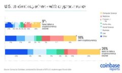   Tokenim可以转HT吗？了解Tokenim与HT的关系 /  guan