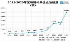 2023年最佳虚拟币资讯平台推荐