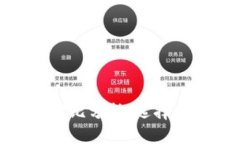 Tokenim与比原链的对比分析：选择最适合你的区块