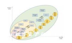 Tokenim：数字资产的未来前景分析