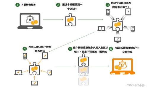 全面了解FLOW虚拟币：价值、应用及未来前景