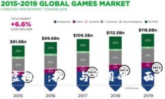 PFS虚拟币：投资与应用的全面指南