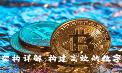 Tokenim信息架构详解：构建高效的数字资产管理平台