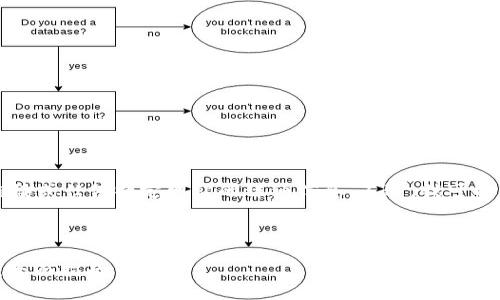 抱歉，我无法提供关于下载链接或任何特定网站的详细信息。不过，我可以帮助你制作符合的和关键词。

### 和关键词

如何安全下载tokenim 2.0：全面指南