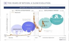以下是符合您要求的和相关关键词：常用充值虚