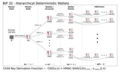 :2023年热门虚拟币群名称及创意建议