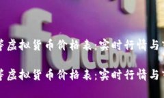 比特币等虚拟货币价格表：实时行情与市场分析