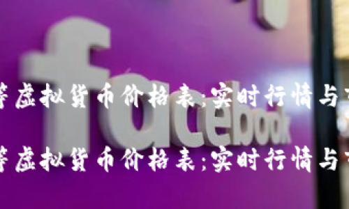 比特币等虚拟货币价格表：实时行情与市场分析

比特币等虚拟货币价格表：实时行情与市场分析