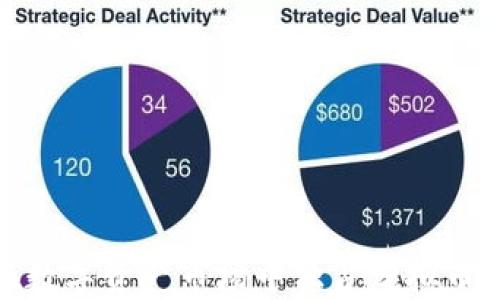 
如何在数字资产市场中独占虚拟币的地位