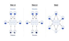 Tokenim的代发服务详解：助力项目落地的新选择
