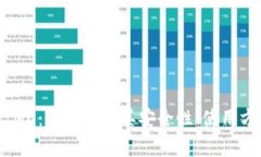 : 虚拟币钱包IMO：全面解析其安全性、使用方法与