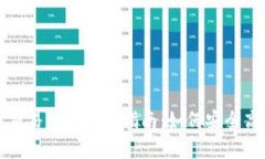 : 游戏虚拟币交易的全方位指南：如何安全高效地