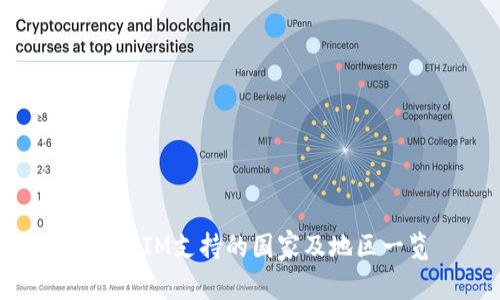 TokenIM支持的国家及地区一览